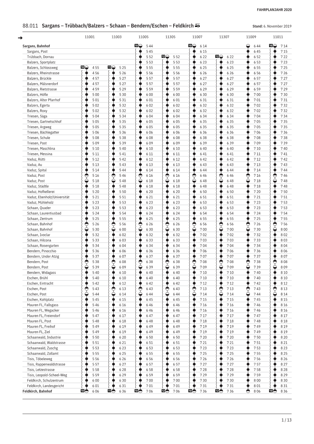 88.011 Sargans – Trübbach/Balzers – Schaan – Bendern/Eschen – Feldkirch Stand: 6