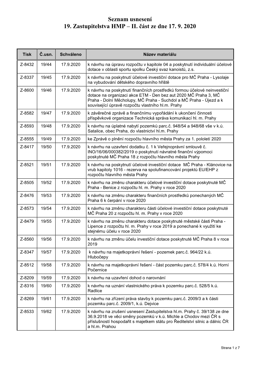 Seznam Usnesení 19. Zastupitelstva HMP – II. Část Ze Dne 17. 9. 2020