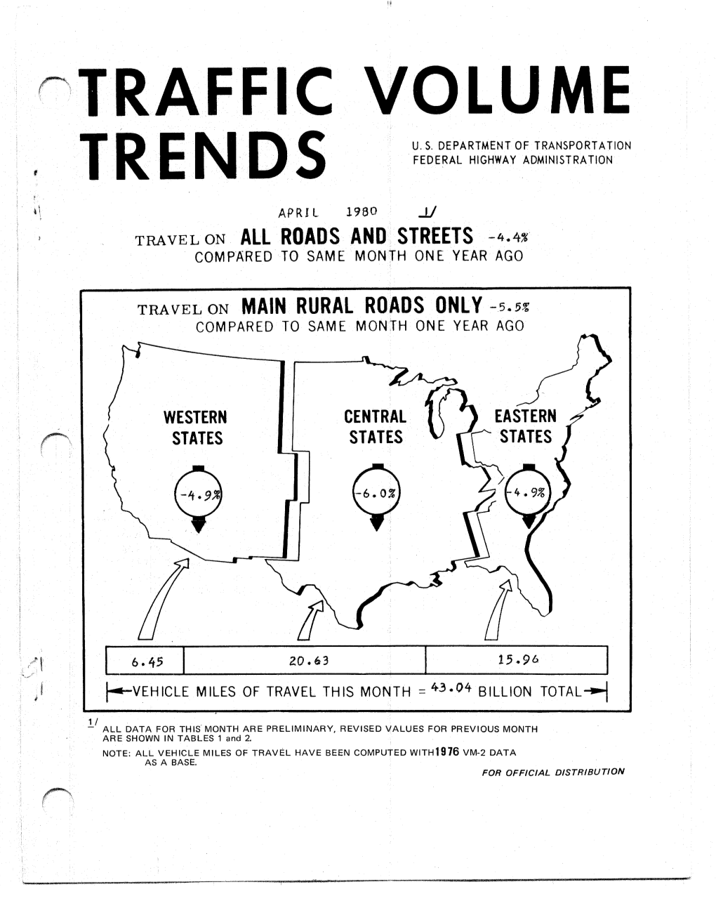 Traffic Volume U