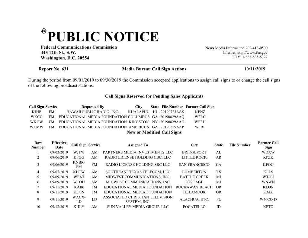 PUBLIC NOTICE Federal Communications Commission News Media Information 202-418-0500 445 12Th St., S.W