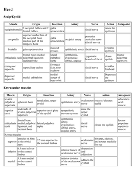 List of Muscles of the Human Body