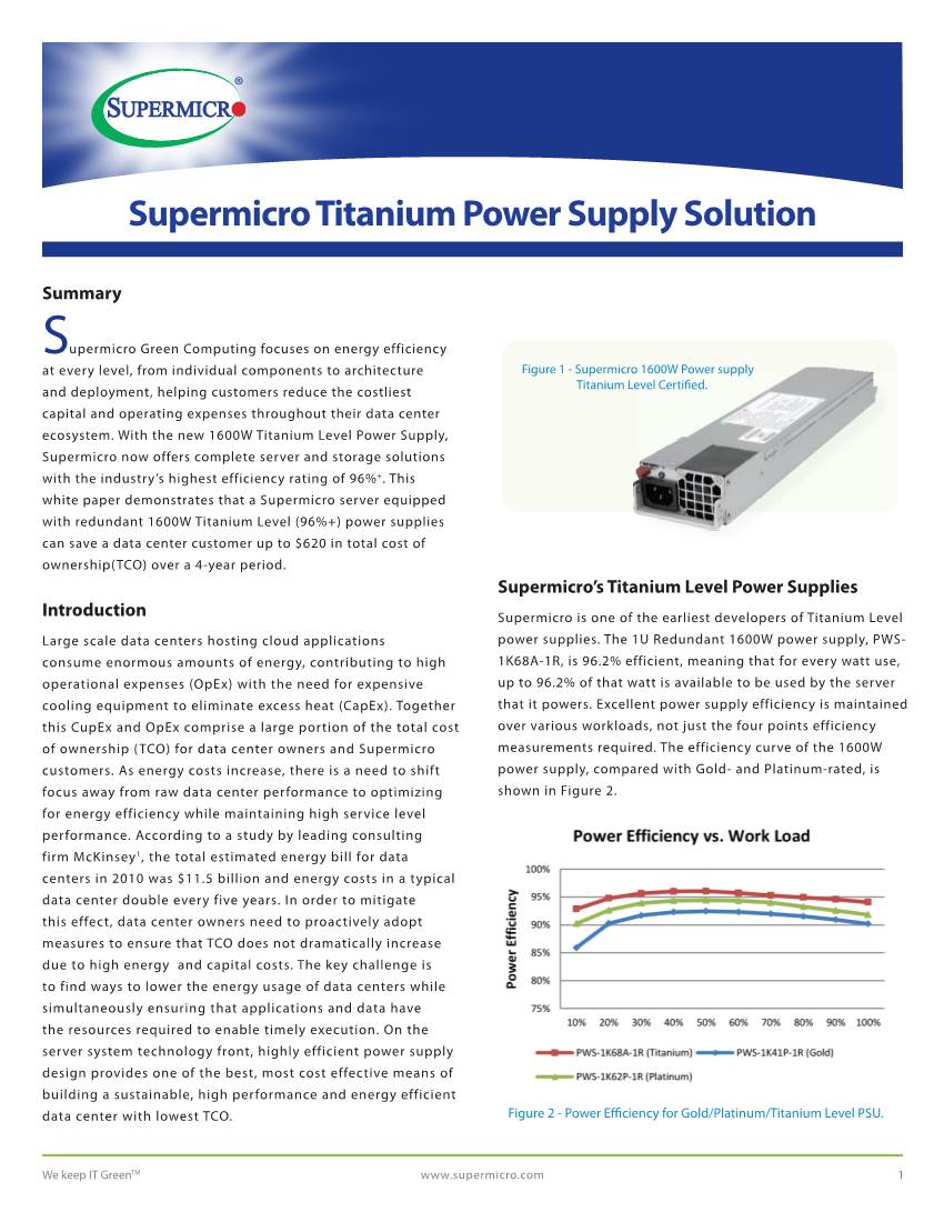 Supermicro Titanium Power Supply Solution