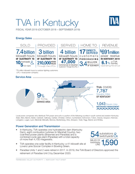 TVA in Kentucky FISCAL YEAR 2019 (OCTOBER 2018 – SEPTEMBER 2019)