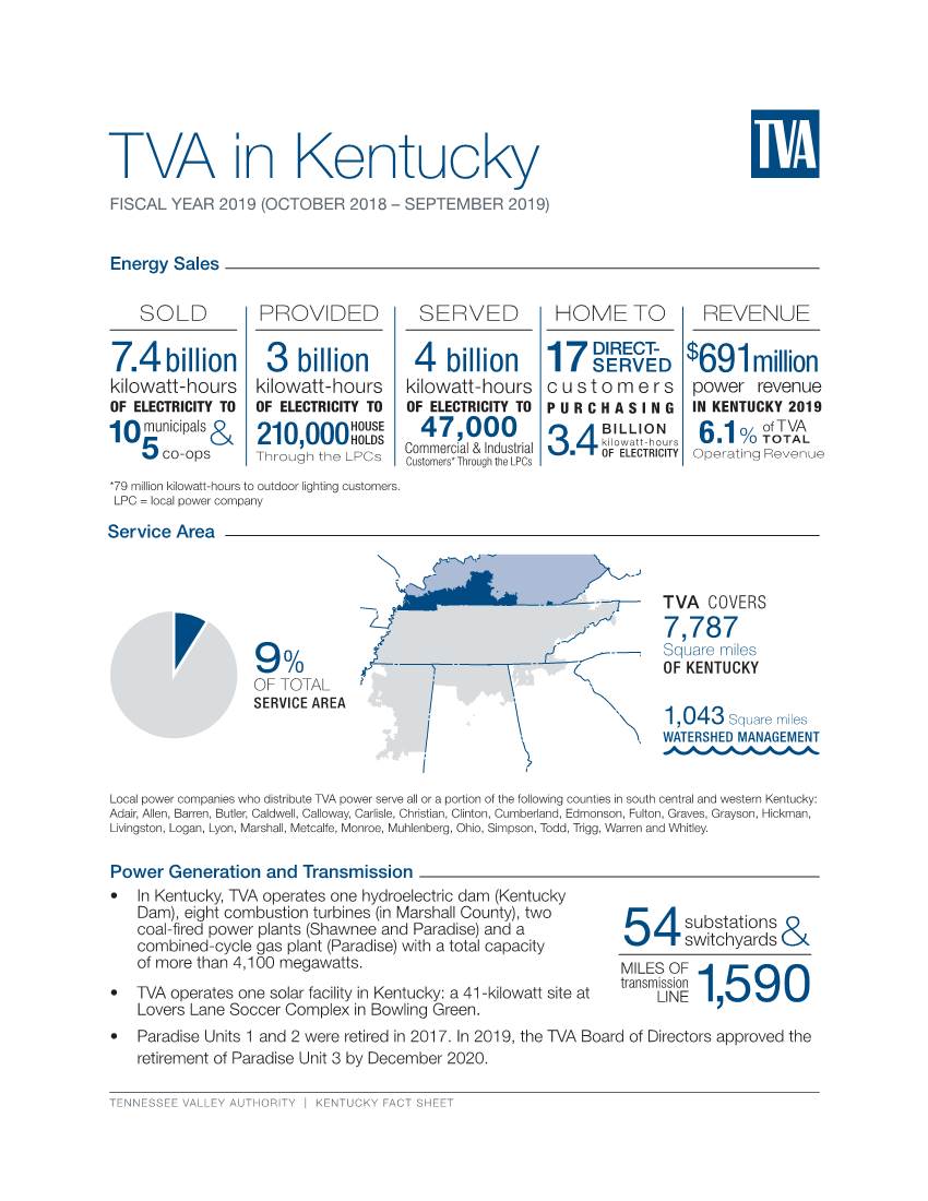 TVA in Kentucky FISCAL YEAR 2019 (OCTOBER 2018 – SEPTEMBER 2019)