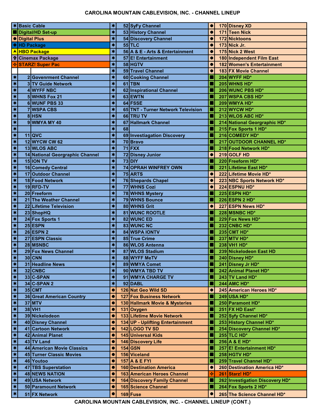 Carolina Mountain Cablevision, Inc. - Channel Lineup