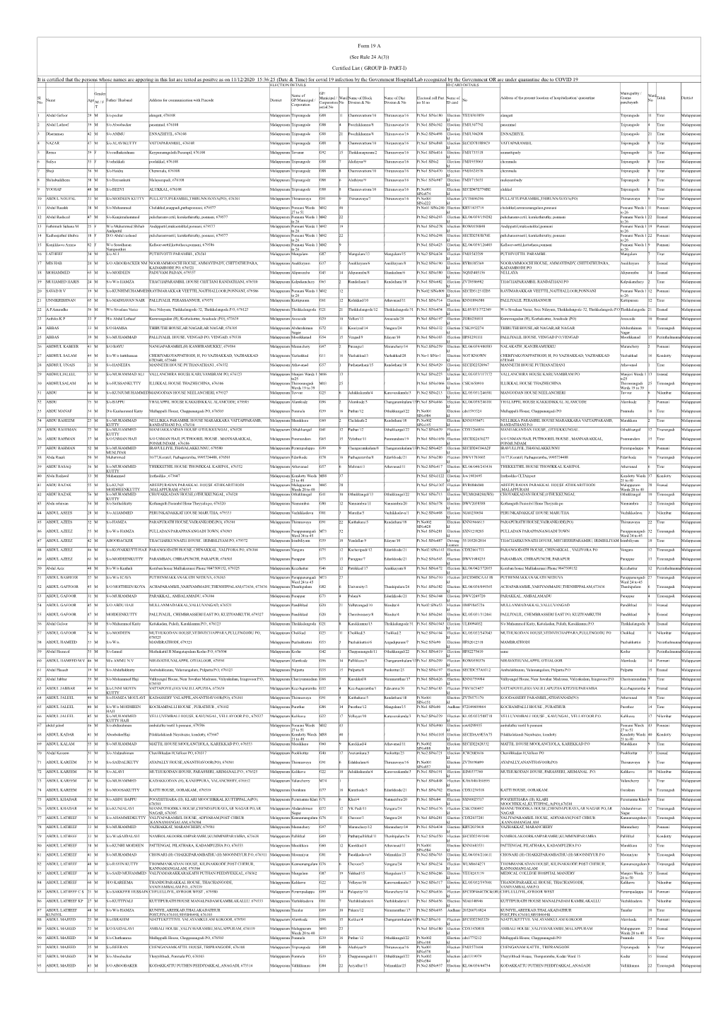 Form 19 a (See Rule 24 A(3)) Certified List ( GROUP B- PART-I)