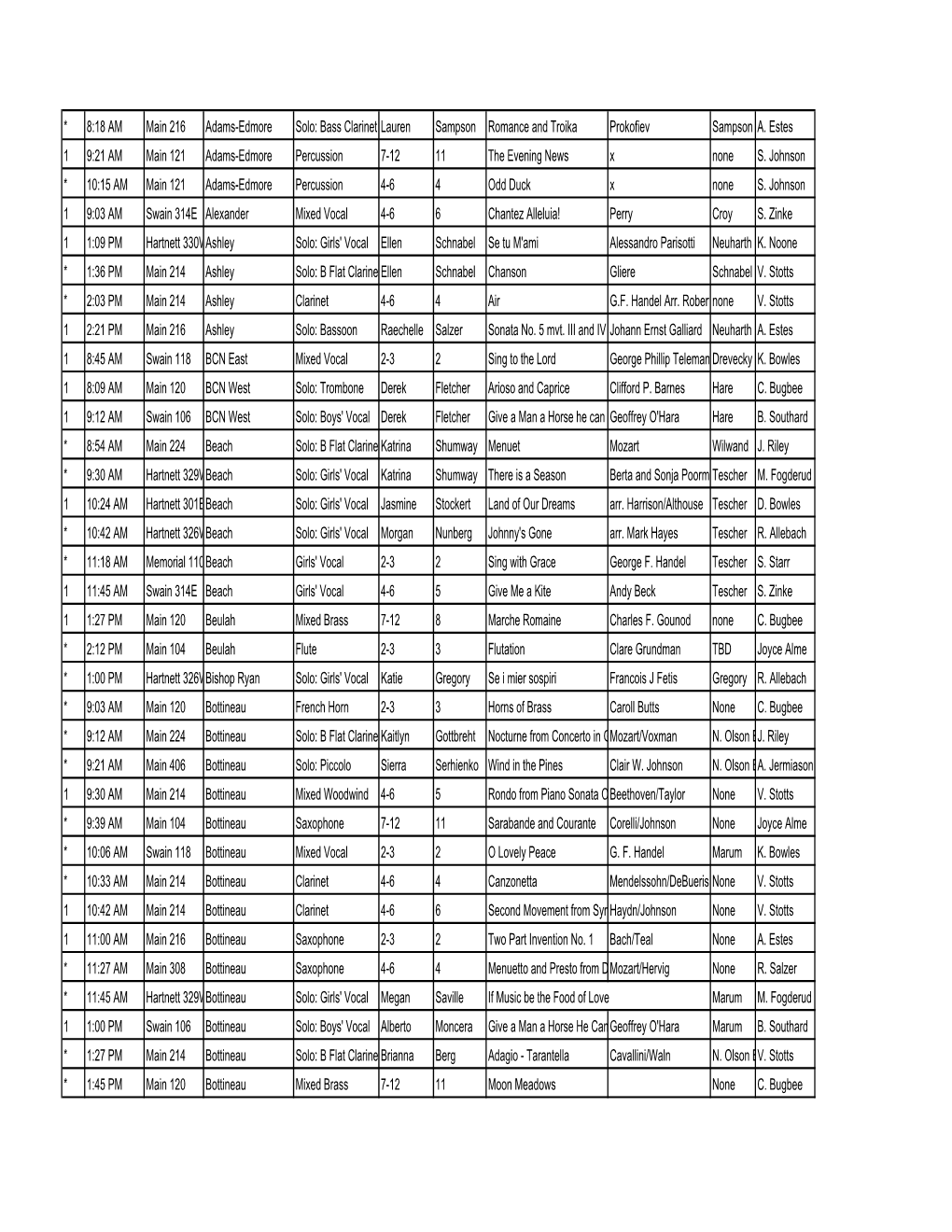 2013 State B Music Results.Xlsx