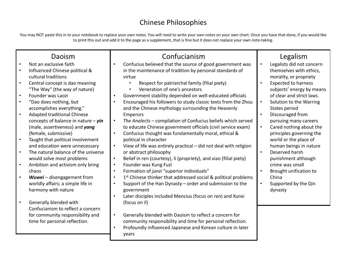 Chinese Philosophies Daoism Confucianism Legalism