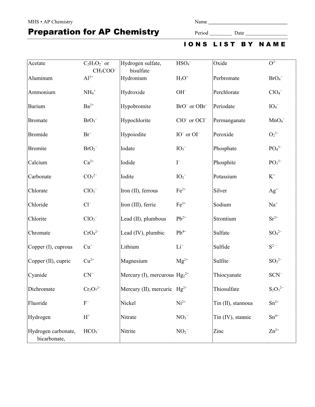 Preparation for AP Chemistry Period Date IONSLISTBYNAME