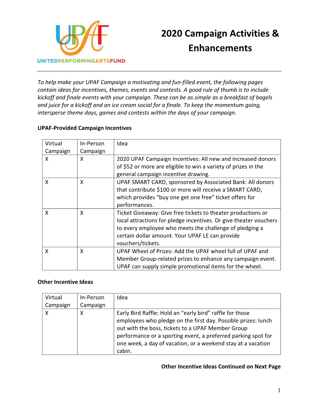 2020 Campaign Activities & Enhancements