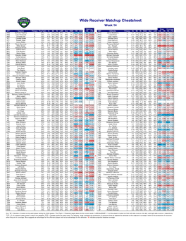 Wide Receiver Matchup Cheatsheet Week 14