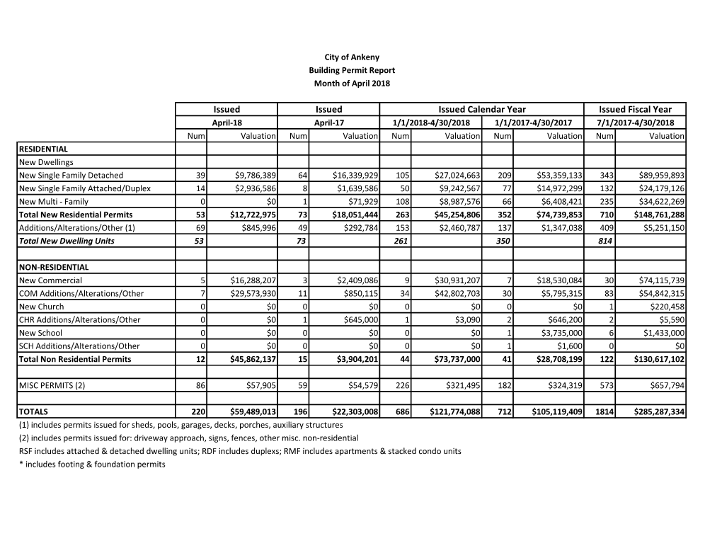 Issued Issued Issued Calendar Year Issued Fiscal Year