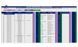 Alcaldes, Representantes Y Concejales 2019–2024