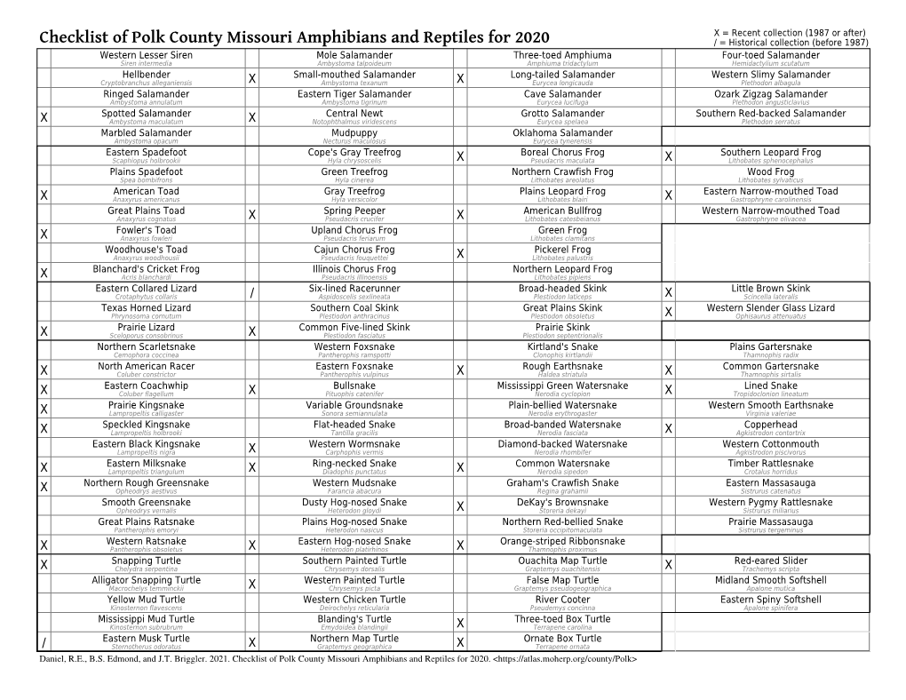 Checklist of Polk County Missouri Amphibians and Reptiles for 2020