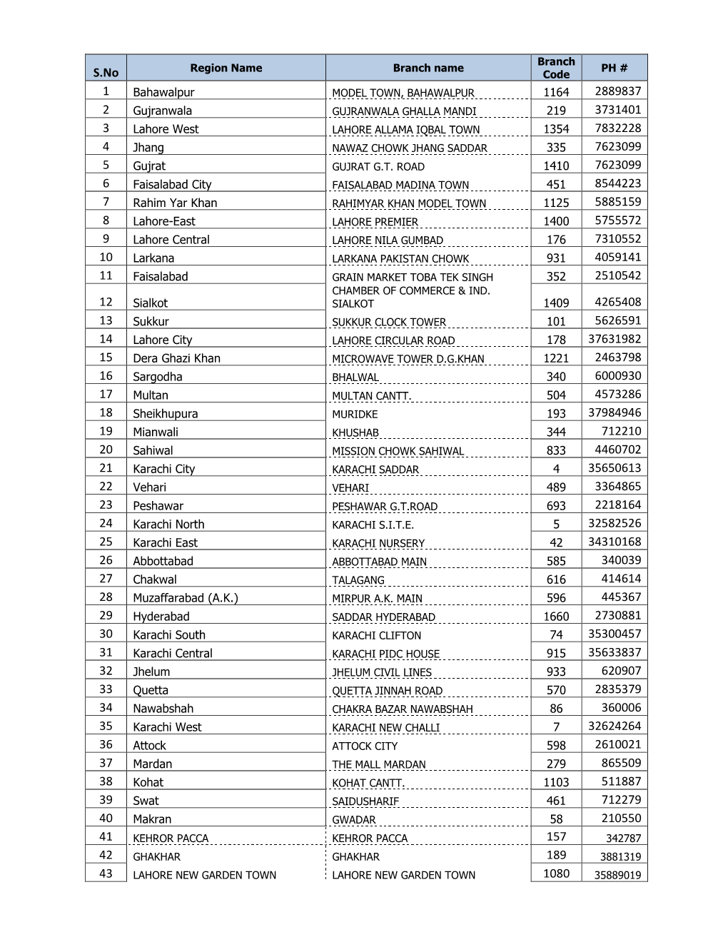 Branches MCB.Pdf