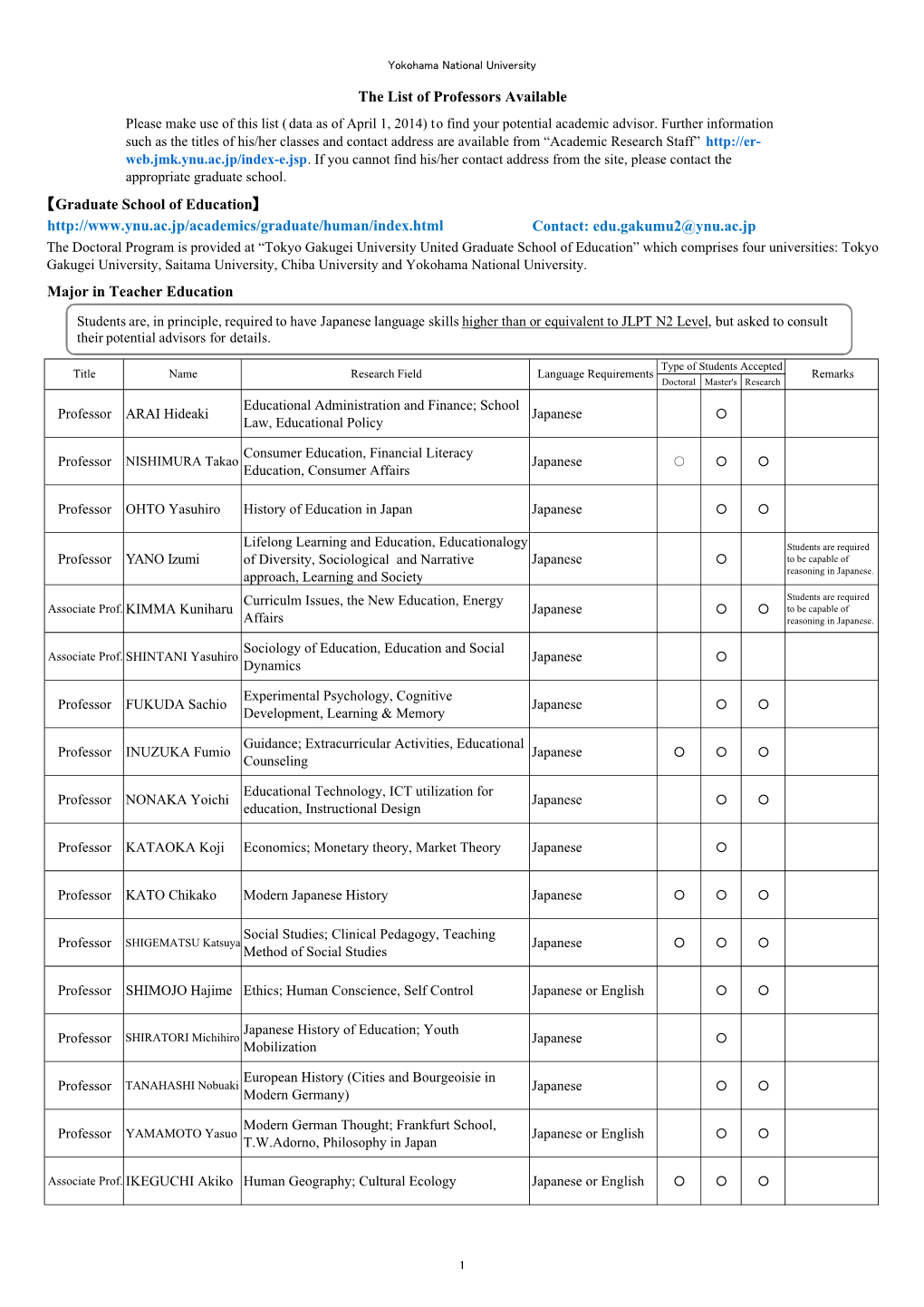 【Graduate School of Education】 Contact: Edu.Gakumu2@Ynu.Ac.Jp