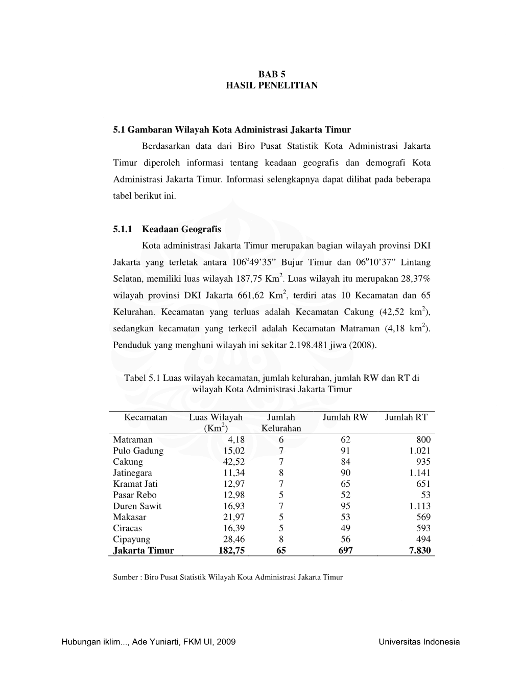 BAB 5 HASIL PENELITIAN 5.1 Gambaran Wilayah Kota