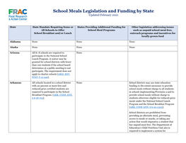 School Meals Legislation and Funding by State Updated February 2021