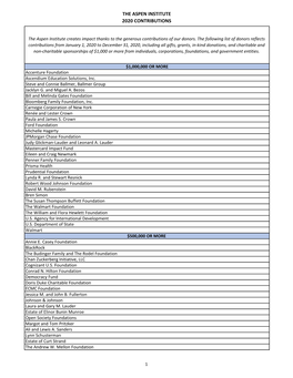 The Aspen Institute 2020 Contributions