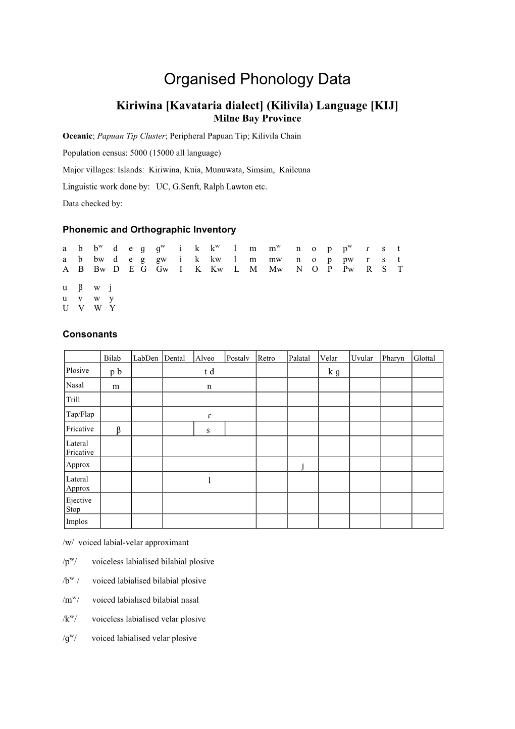 Organised Phonology Data