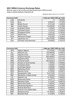 2021 Currency Exchange Rates