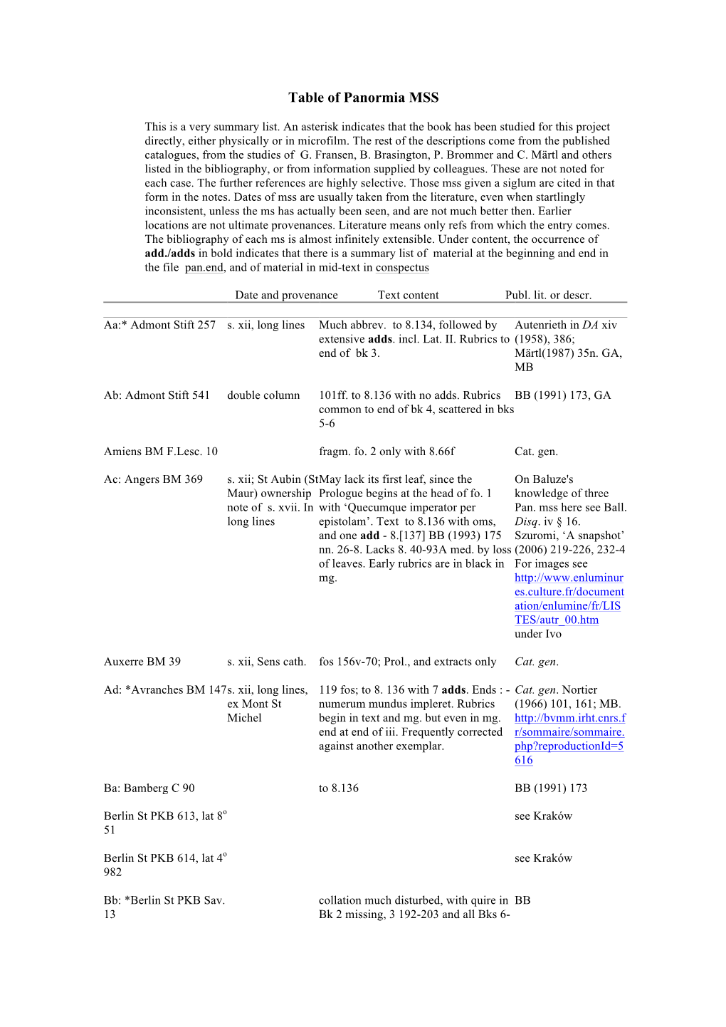 Table of Panormia MSS