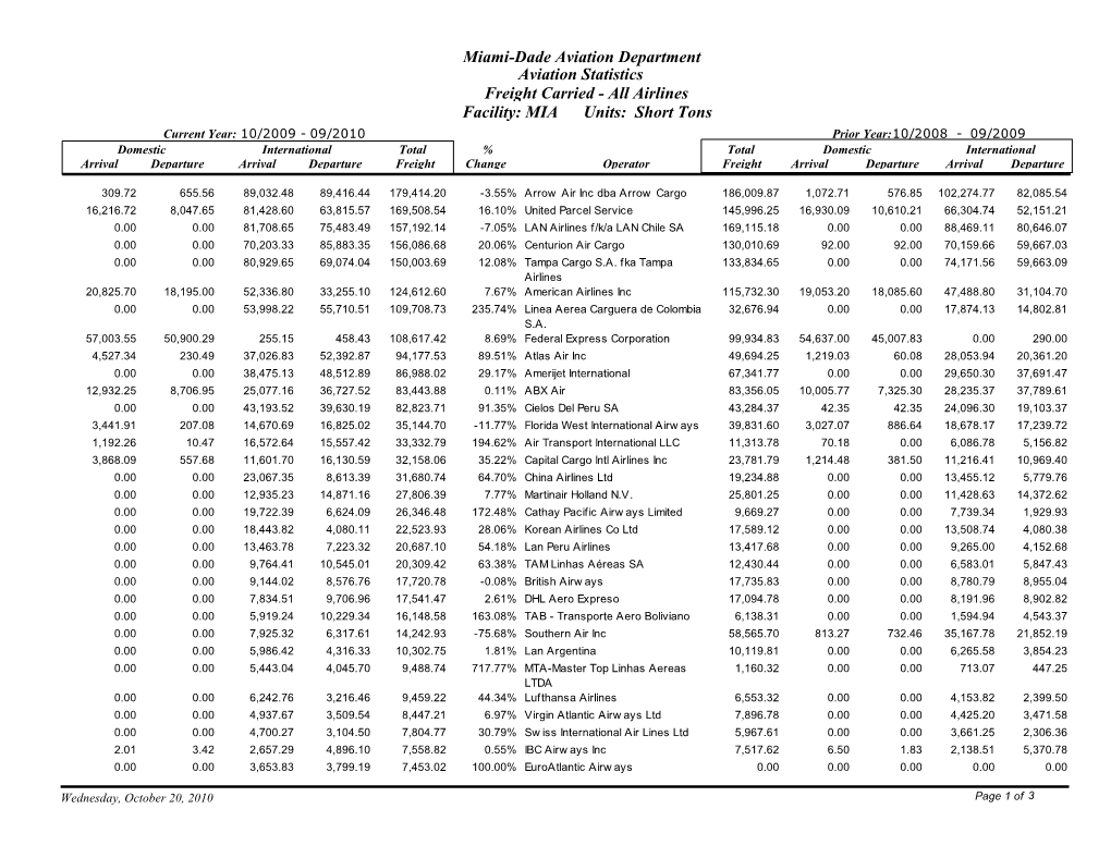 Miami-Dade Aviation Department