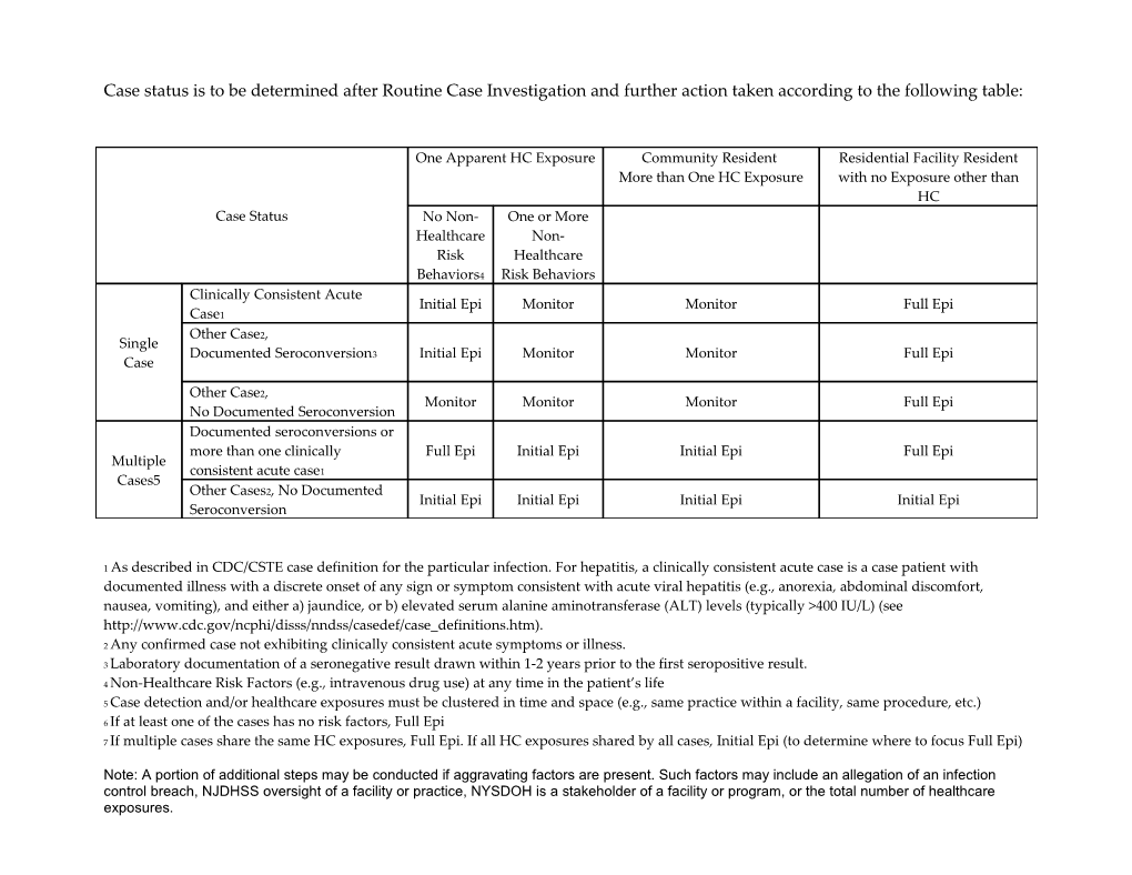 2 Any Confirmed Case Not Exhibiting Clinically Consistent Acute Symptoms Or Illness