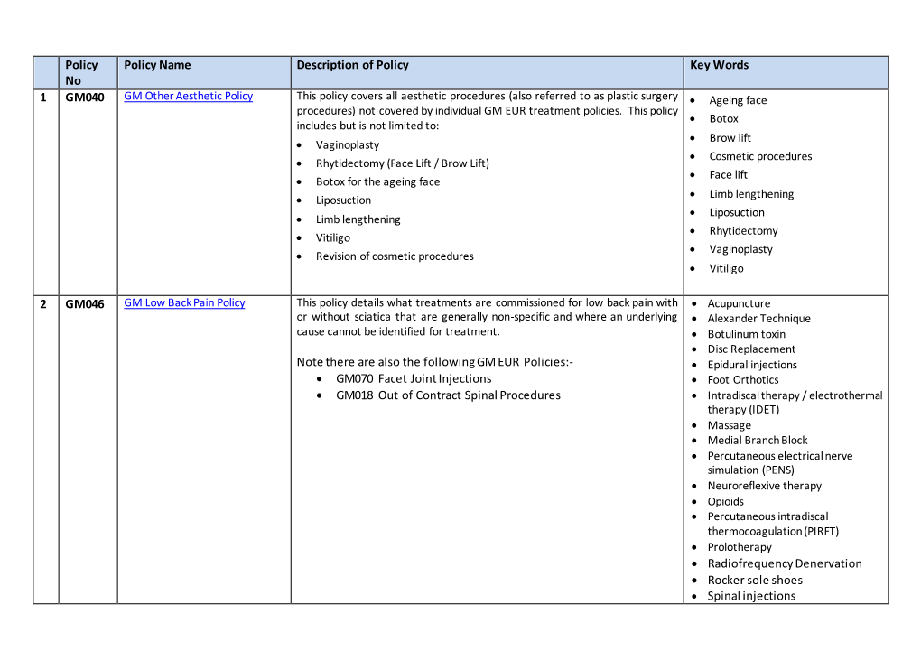 To View GM EUR Treatment Policies Click Here