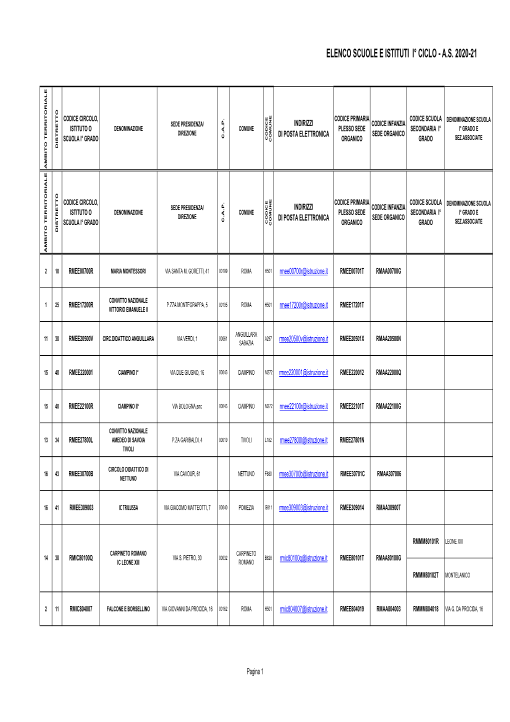 Elenco Scuole E Istituti I° Ciclo A.S. 2020-21