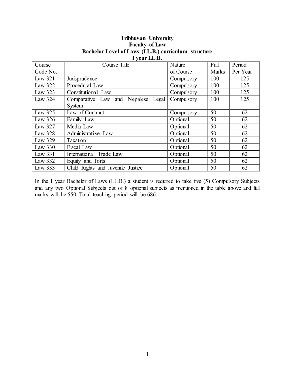 Curriculum Structure I Year LL.B. Course Code No. Course