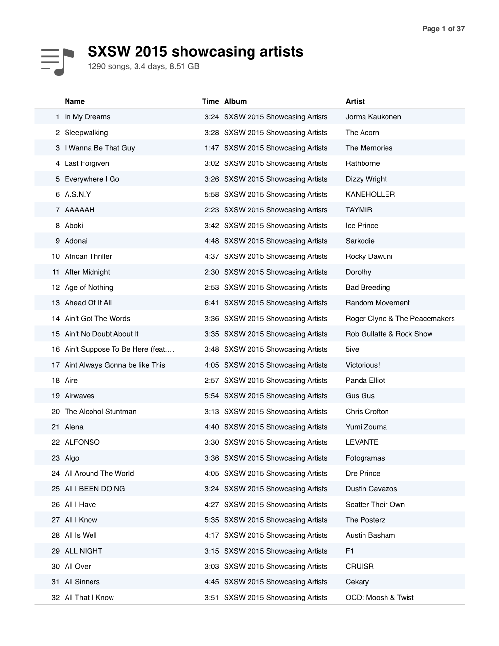 SXSW 2015 Showcasing Artists 1290 Songs, 3.4 Days, 8.51 GB