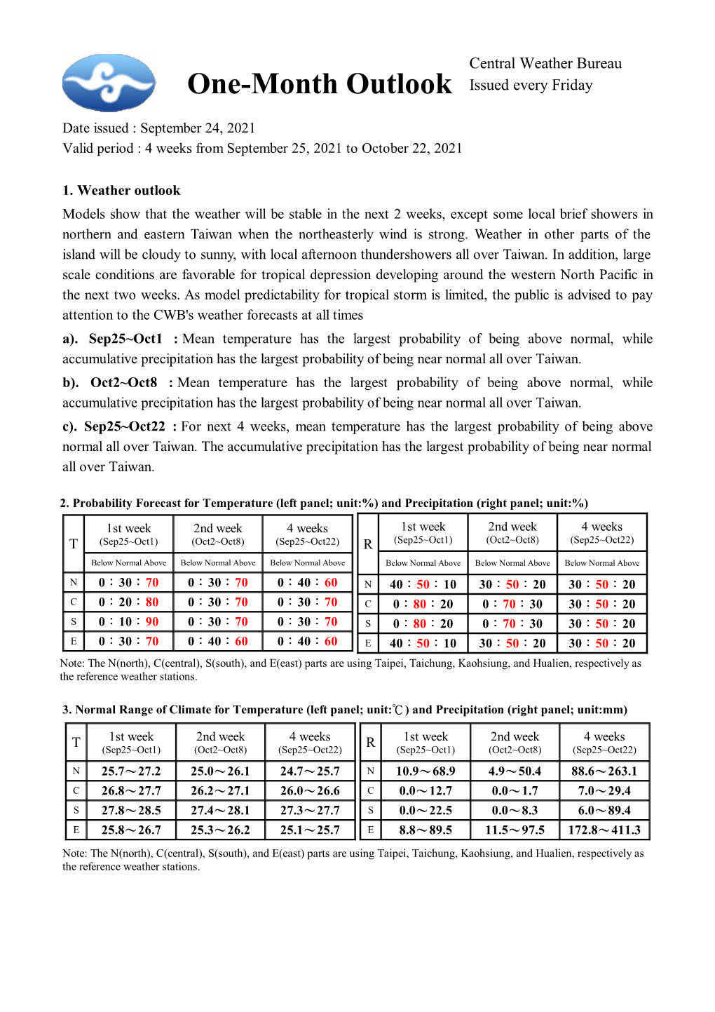 Central Weather Bureau One-Month Outlook Issued Every Friday