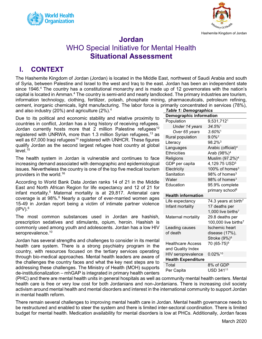 Jordan WHO Special Initiative for Mental Health Situational Assessment