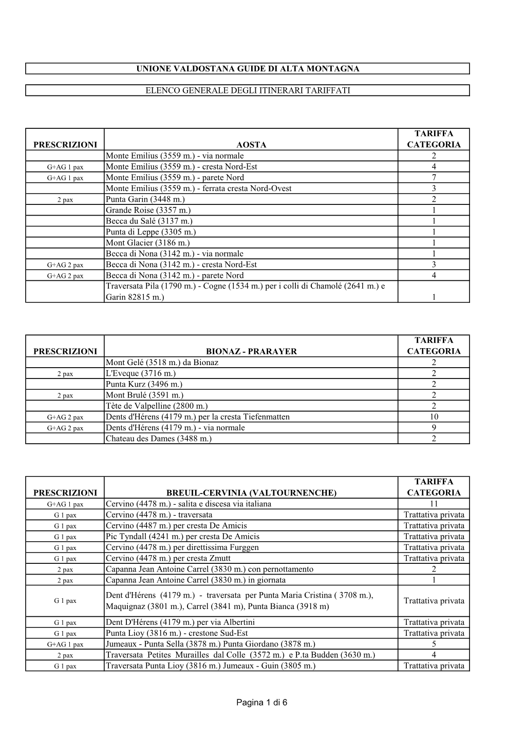 PRESCRIZIONI AOSTA TARIFFA CATEGORIA Monte Emilius (3559