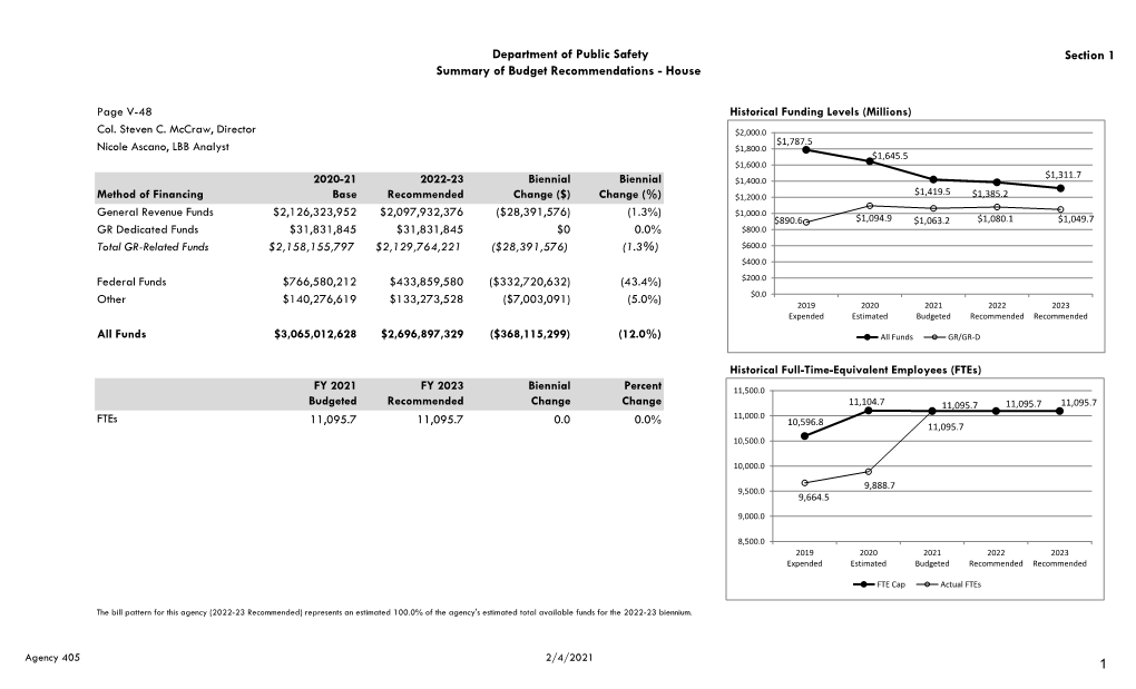 Department of Public Safety Section 1 Summary of Budget Recommendations - House