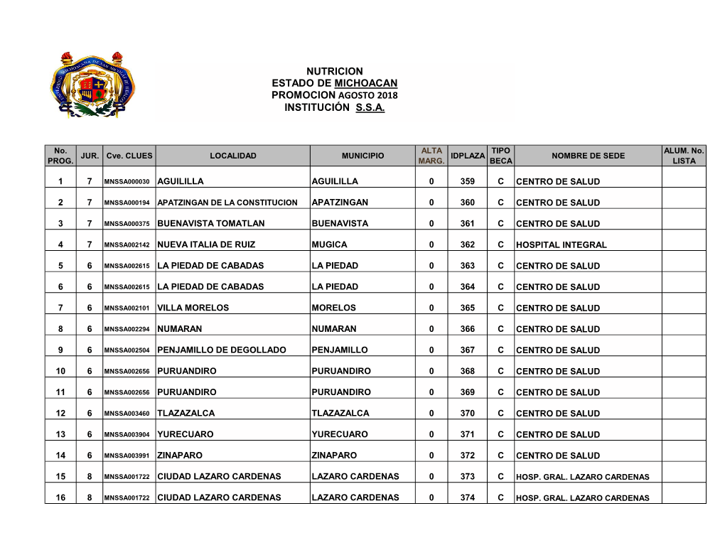 Plazas Nutrición Agosto 2018-2019