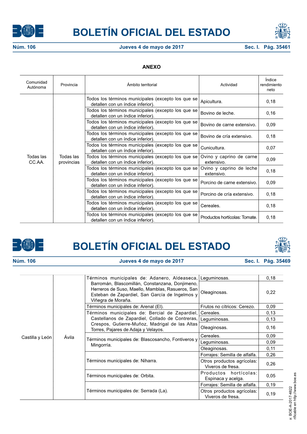 BOLETÍN OFICIAL DEL ESTADO Núm