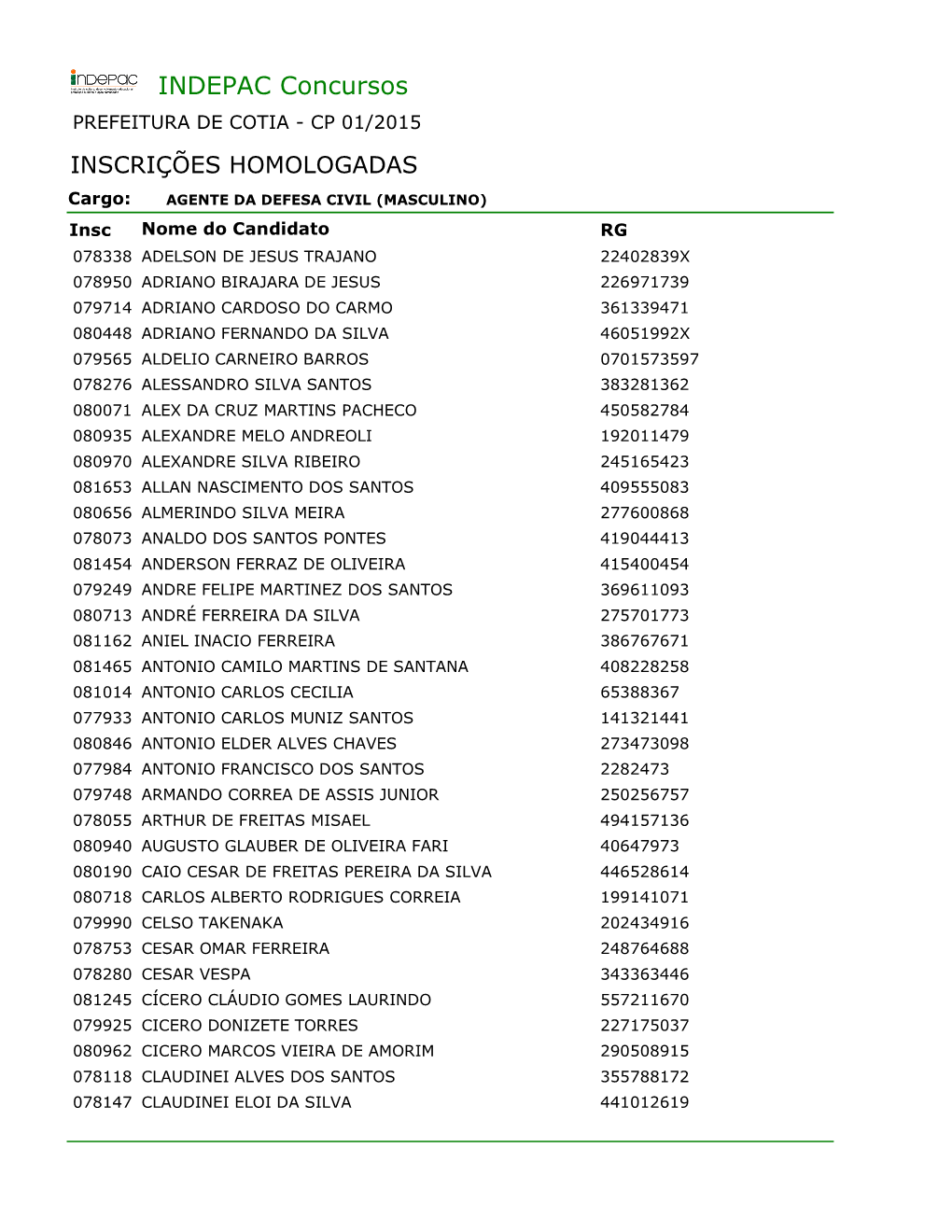 INDEPAC Concursos PREFEITURA DE COTIA - CP 01/2015 INSCRIÇÕES HOMOLOGADAS