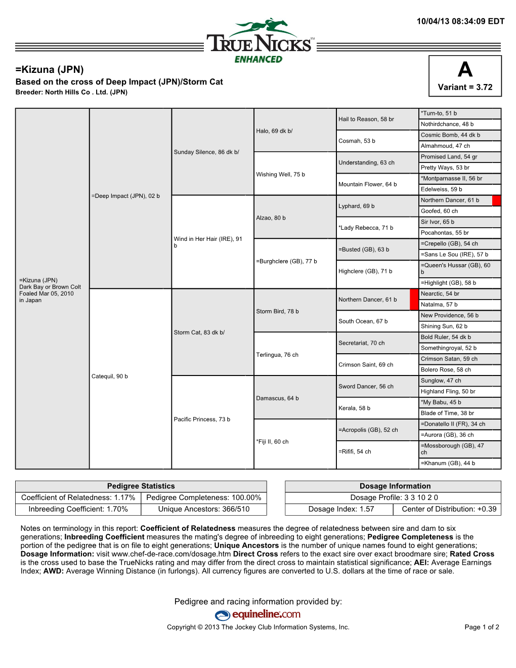 =Kizuna (JPN) a Based on the Cross of Deep Impact (JPN)/Storm Cat Variant = 3.72 Breeder: North Hills Co