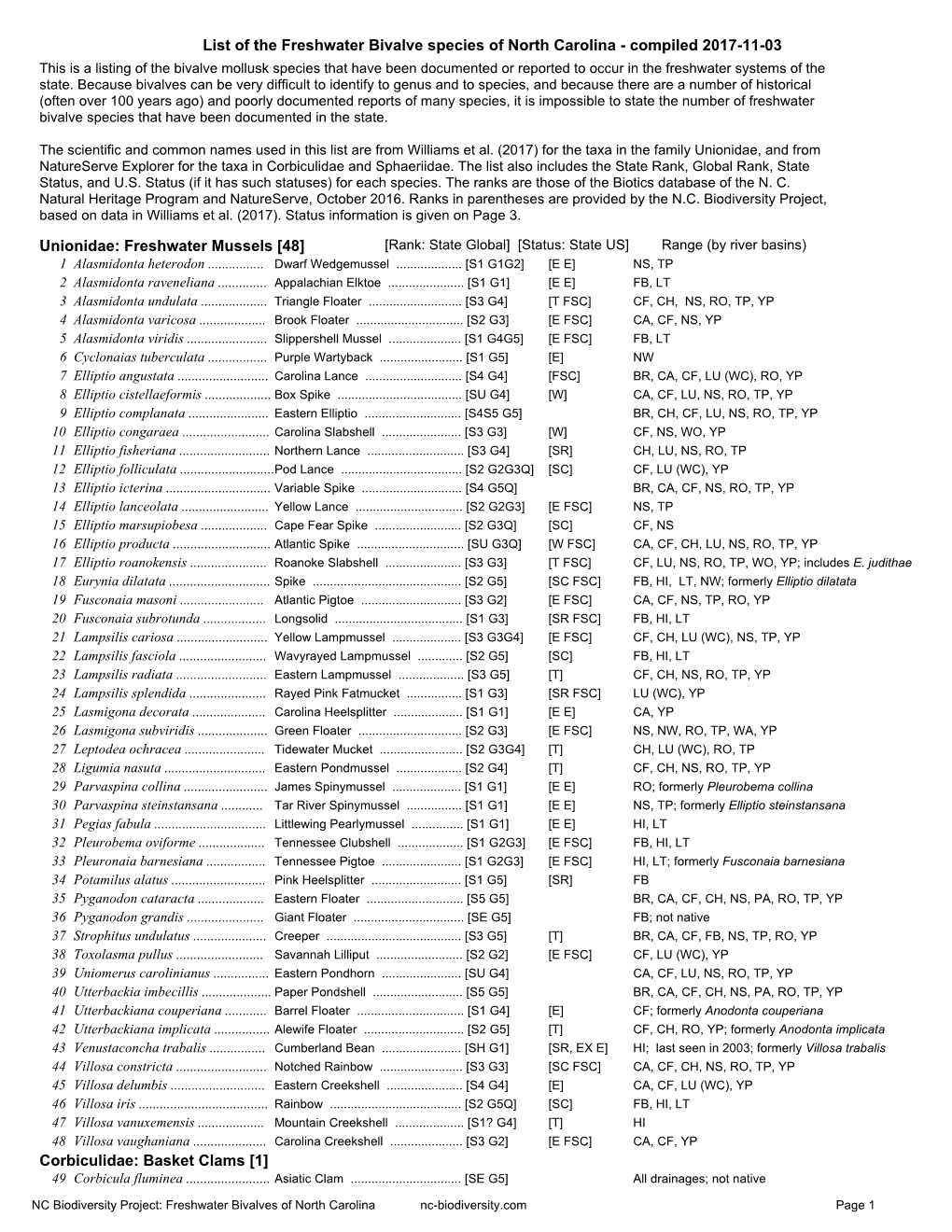 Freshwater Bivalves of North Carolina