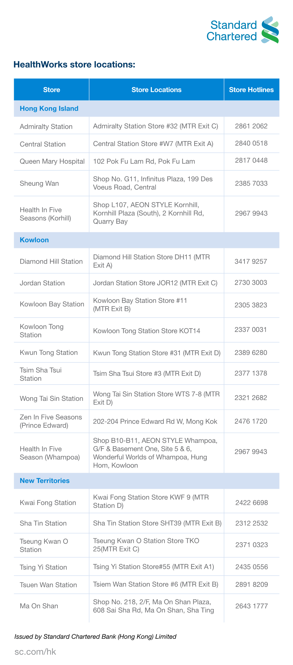 Healthworks Store Locations