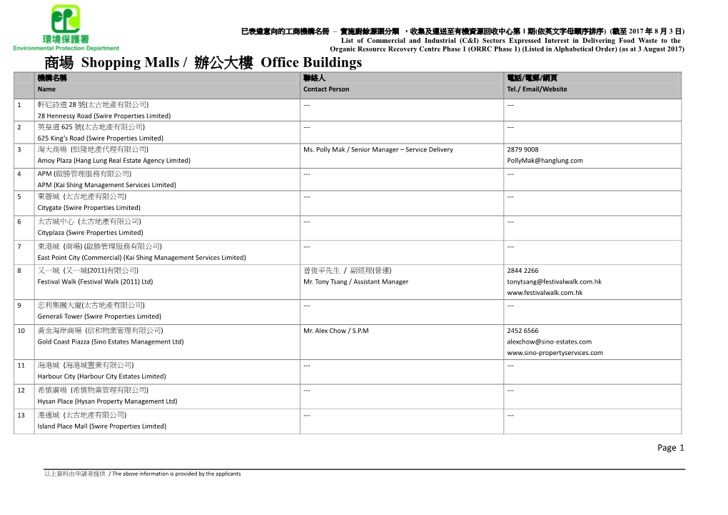 商場shopping Malls / 辦公大樓office Buildings