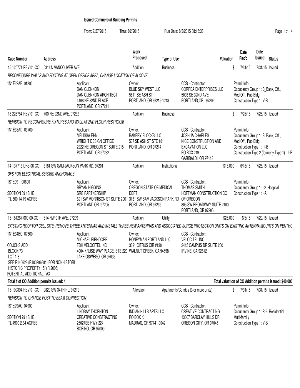 Case Number Page 1 of 14 Run Date: 8/3/2015 08:15:38