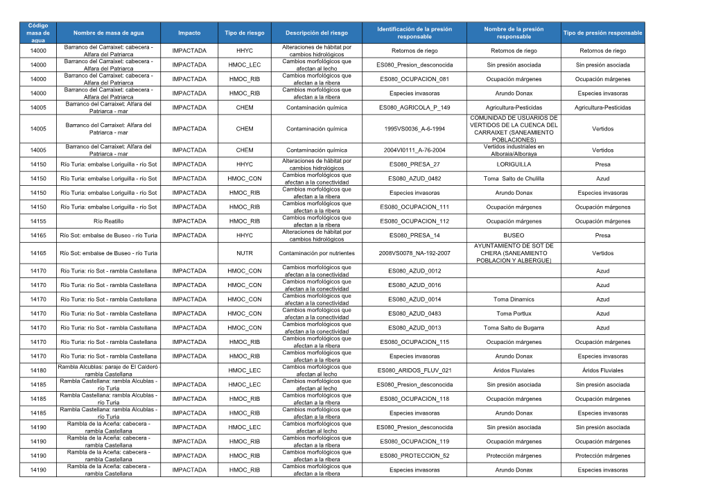 Documentación De Trabajo València