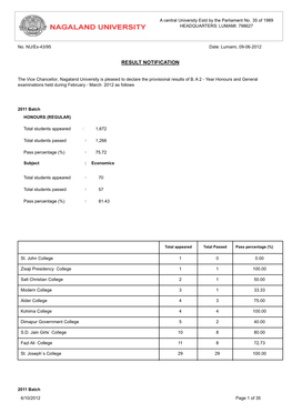 Nagaland University BA 2Nd Year Result.Pdf