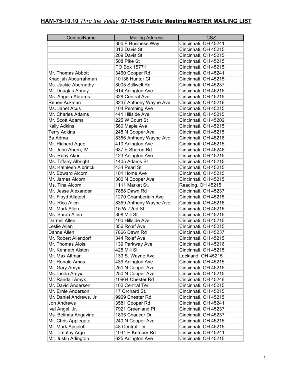 HAM-75-10.10 Thru the Valley 07-19-06 Public Meeting MASTER MAILING LIST