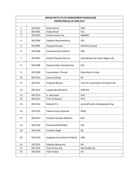 Indian Institute of Management Bangalore Pgppm Profile of 2009-2011