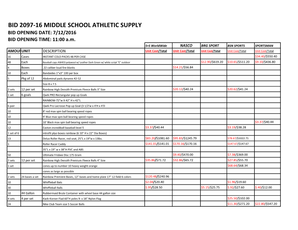 BID 2097-16 MIDDLE SCHOOL ATHLETIC SUPPLY BID OPENING DATE: 7/12/2016 BID OPENING TIME: 11:00 A.M