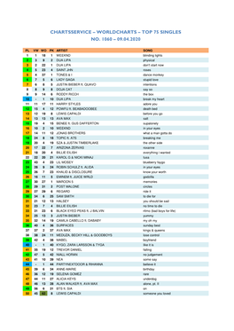 Worldcharts TOP 75 + Album TOP 30 Vom 09.04.2020